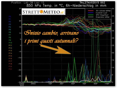 Estate ultimi sussulti, poi dalla prima decade di Settembre possibili i primi sbuffi autunnali! 3 sshot-1